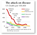 attack on disease